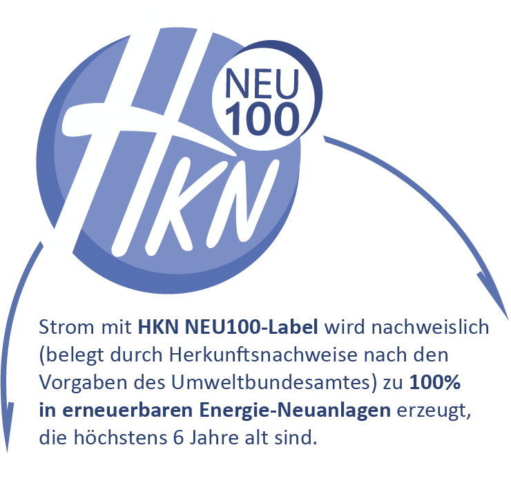 HKN NEU100-Logo-Erklärtext