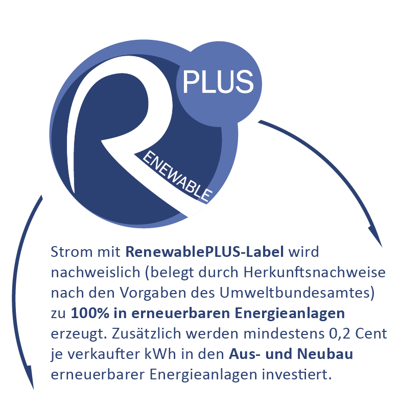 Logo des Labels RenewablePLUS