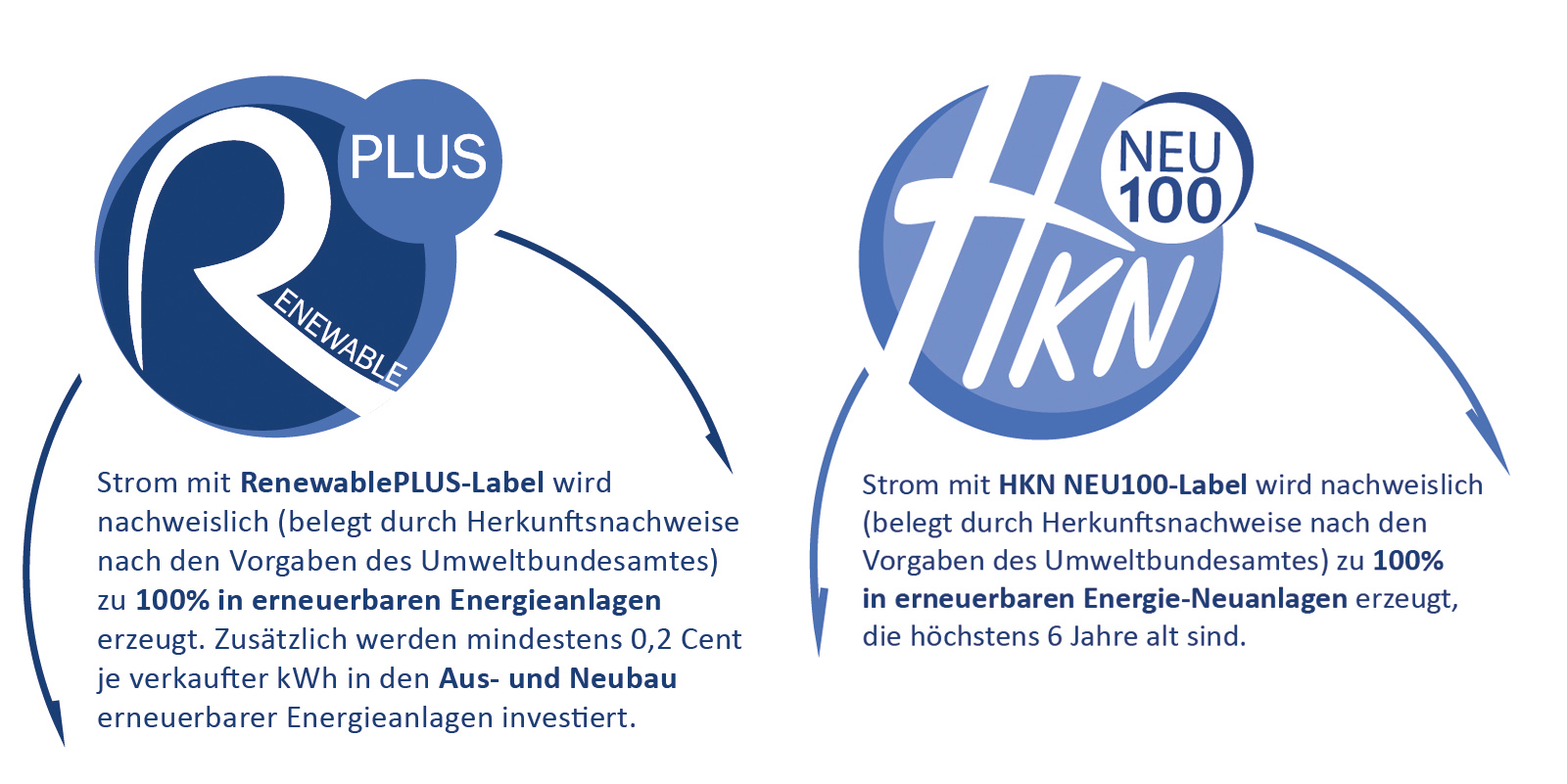 Logos mit Erklärtext